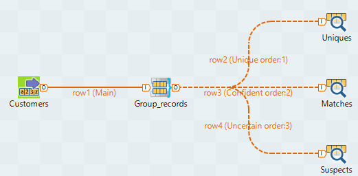 A Job using the tFixedFlowInput, tMatchGroup, and tLogRow components.