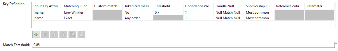 Configuration of the tMatchGroup component.