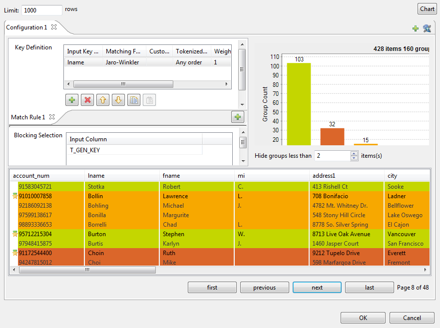 Configuration of the first tMatchGroup component.