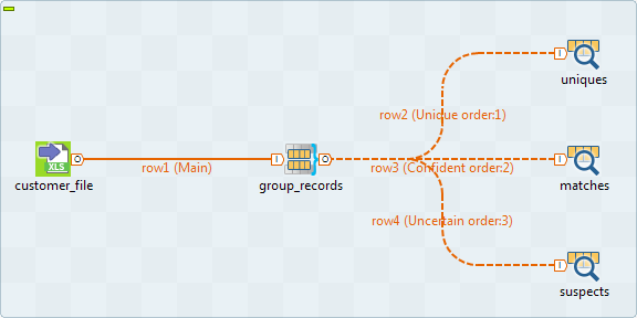 A Job using the tFileInputExcel, tMatchGroup, and tLogRow components.