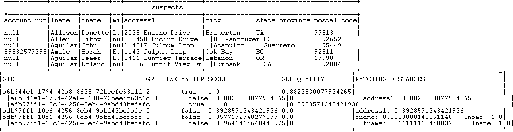 Results of the 'suspects' records.