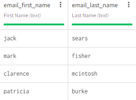 Two columns containing names in lower case.