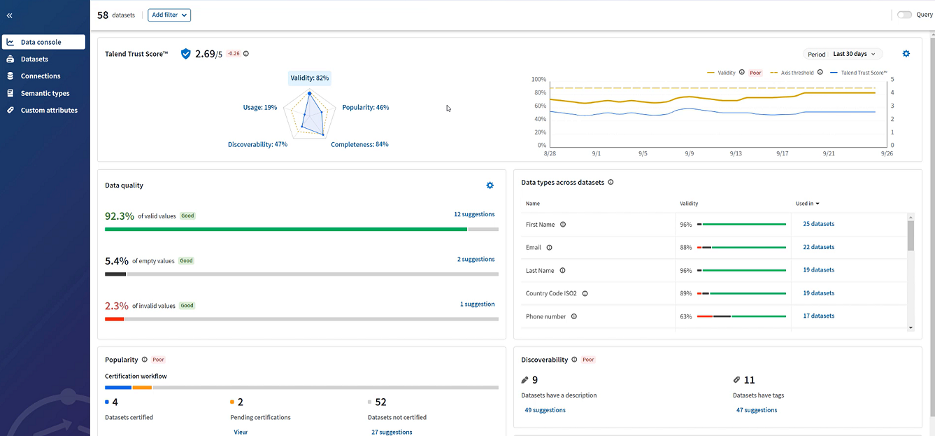 Data console view with quality indicators, charts, and information about datasets.