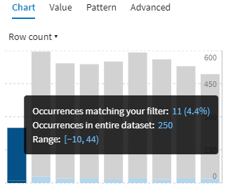 The statistics box displaying the value range.