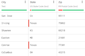 Dataset containing customer information including US state codes.