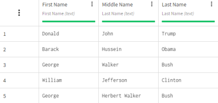 Dataset containing customer information.