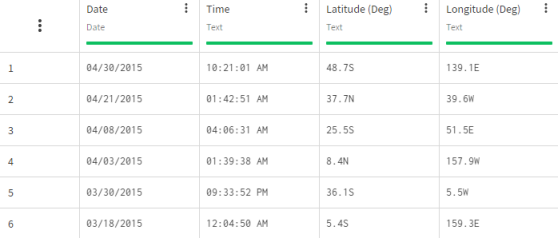 Dataset containing astronomical observations.