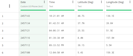 Dataset containing astronomical observations with Julian Days.