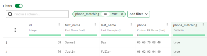 A filter is applied to only show the true values.