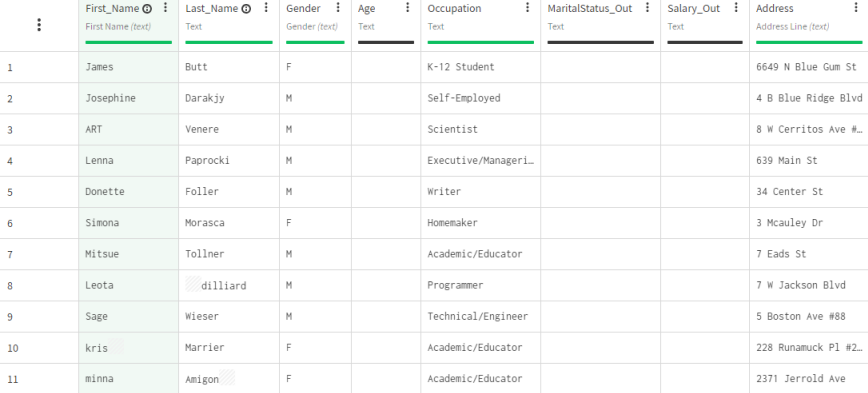 Dataset containing customers data with missing information.