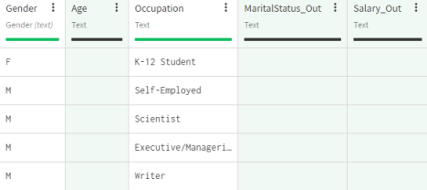 Dataset containing customers data with columns highlighted.