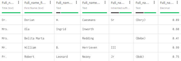 Dataset containing information about the subscribers of online service formatted.