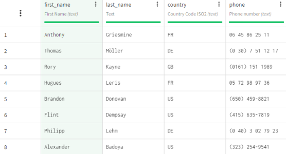 Dataset containing basic customer information.