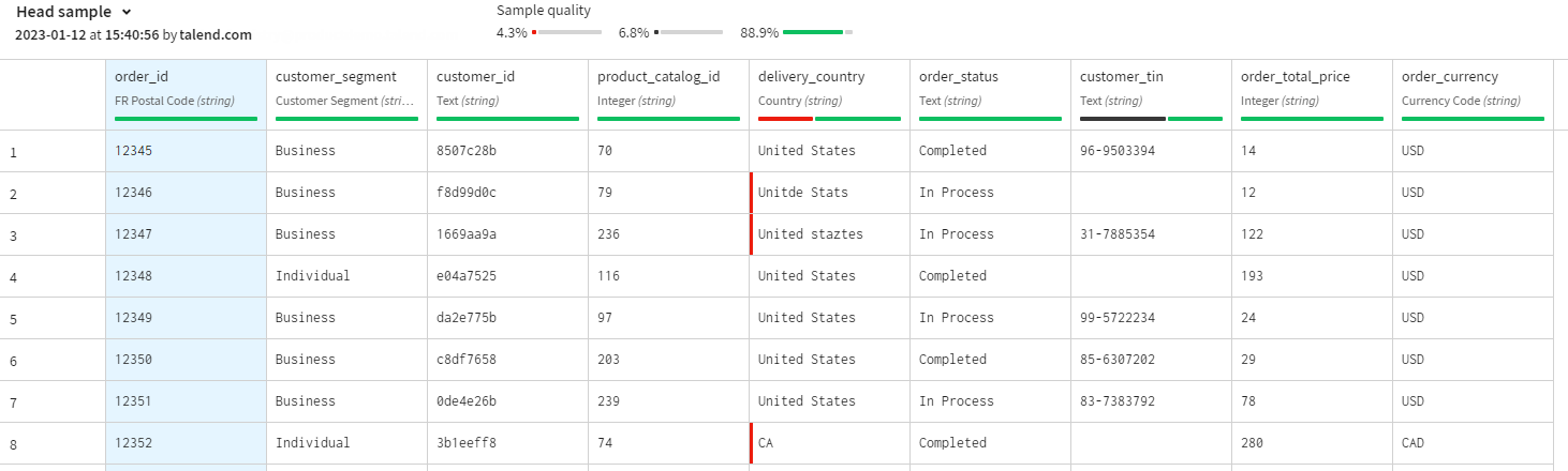 Sample of a dataset containing information of an e-commerce company.