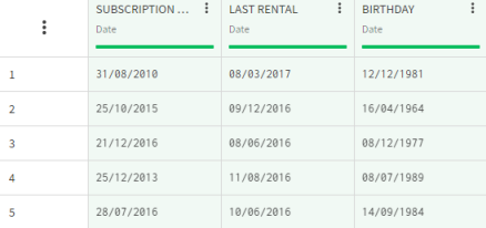 Dataset containing dates with the French standard applied.