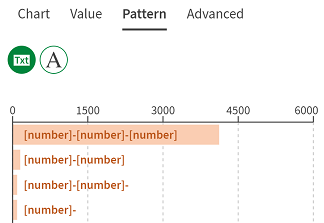 Pattern panel opened.