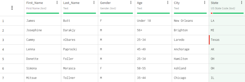 Dataset containing customer information.