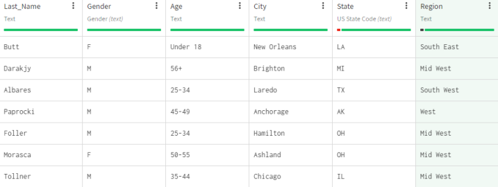 Dataset containing customer information without missing data.