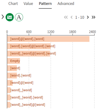 Pattern tab opened.