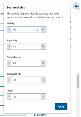 Threshold being set for the Trust Score parameters.