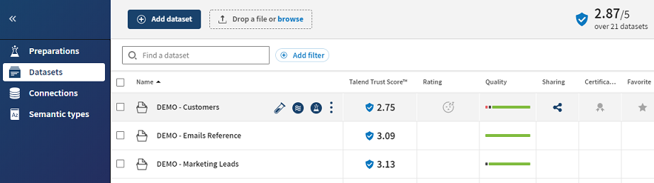 New indicators in the dataset list showed.