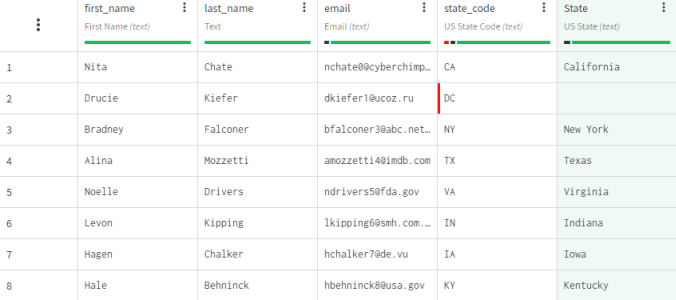 Dataset containing American States with full names.