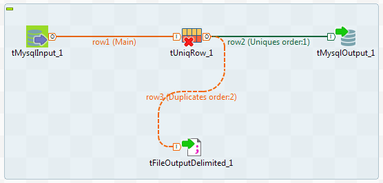 Job generated automatically from the analysis results.