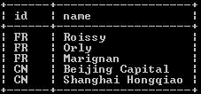 Database table.