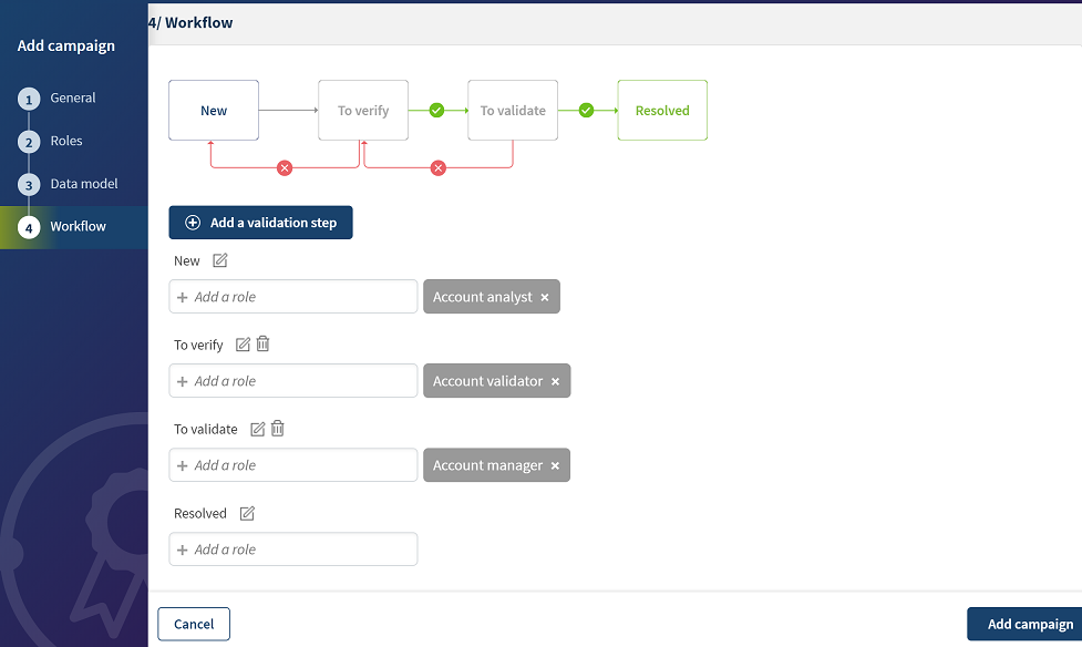 Workflow view.