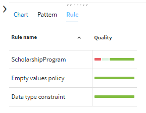 Rule tab in a campaign.