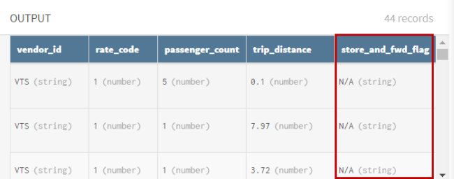 Preview of the Data cleansing processor after replacing empty records with N/A text.