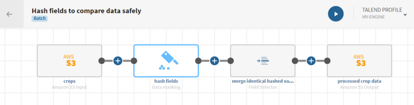 A pipeline with an S3 source, a Data masking processor, a Field selector processor, and an S3 destination.