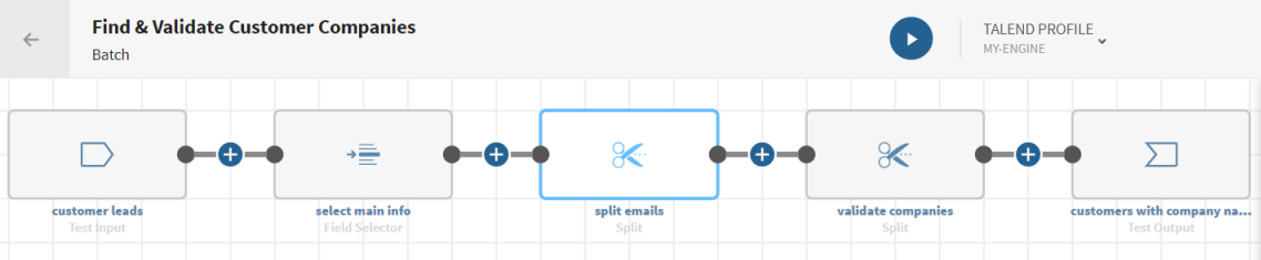 A pipeline with a source, a Field selector processor, two Split processors, and a destination.