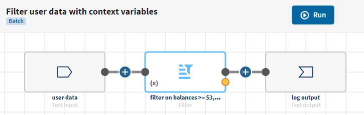 A pipeline named 'Filter user data with context variables' shows a Test dataset as the pipeline source, a Filter processor with context variables, and another Test dataset as the pipeline destination.