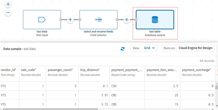 The destination table is highlighted on the pipeline, and the preview panel shows the original table dataset sample before runtime.