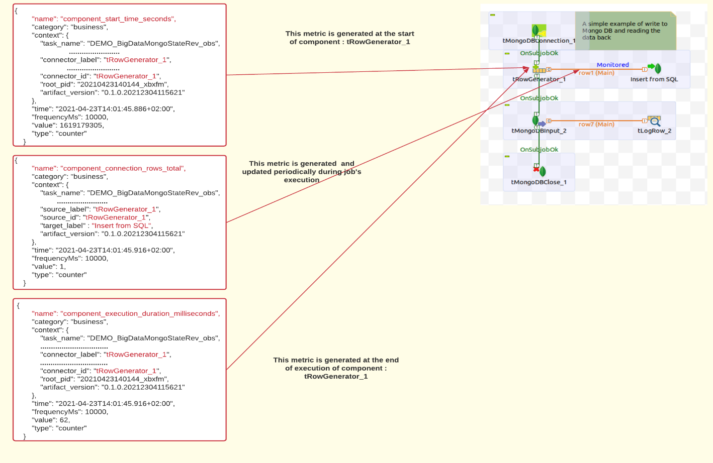 Screenshot showing the metrics generated with tRowGenerator_1 component.