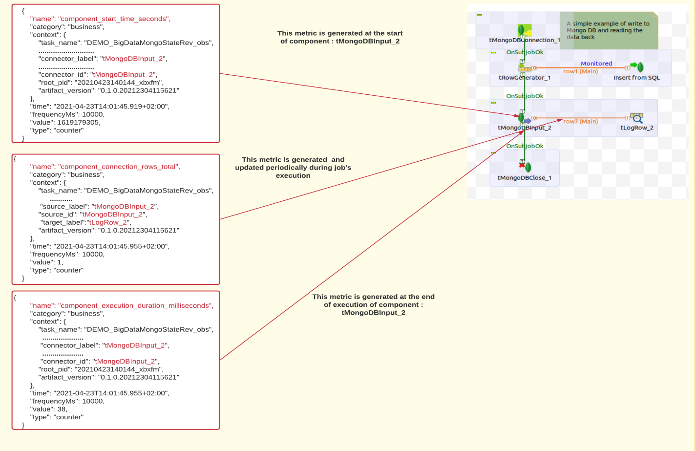 Screenshot showing the metrics generated with tMongoDBInput_2 component.