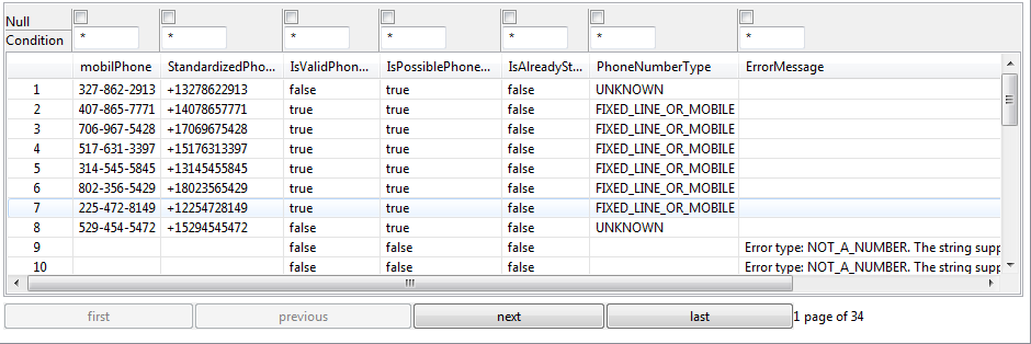 Overview of a preview of analyzed data.