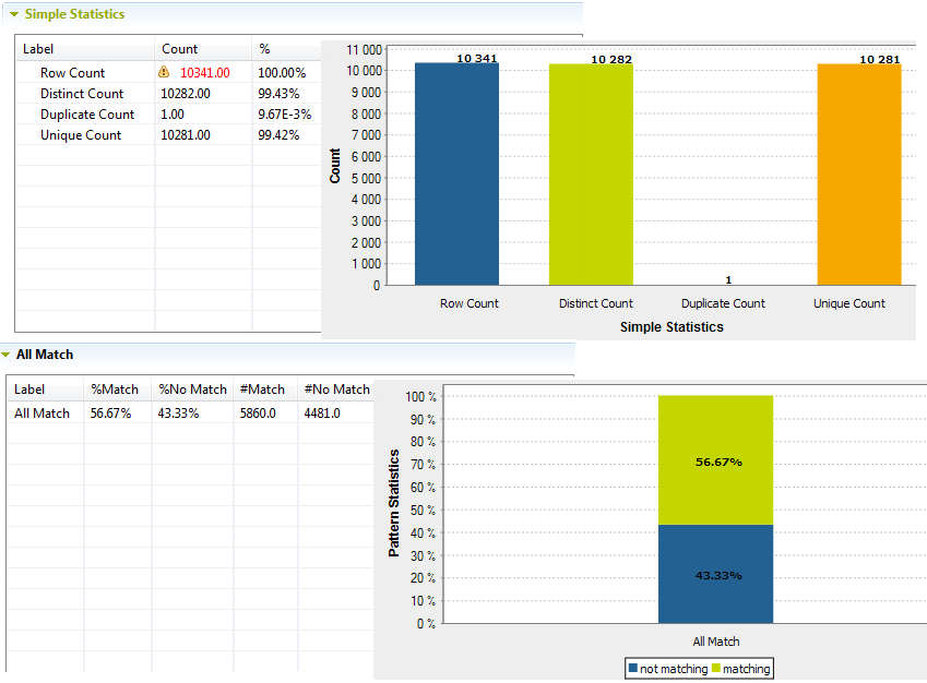 Overview of the Simple Statistics section in the Analysis Results tab.