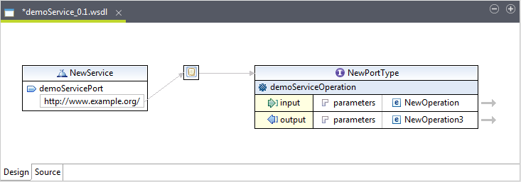 WSDL editor.