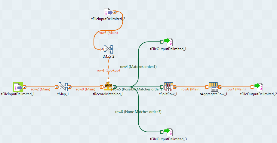 Job using multiple components to match data.