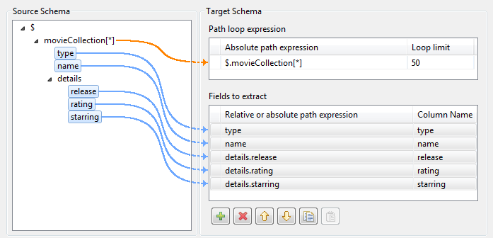 Node linked to fields with a blue arrow.