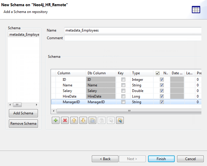 New Schema on "Neo4j_HR_Remote" dialog box showing schema added to repository.