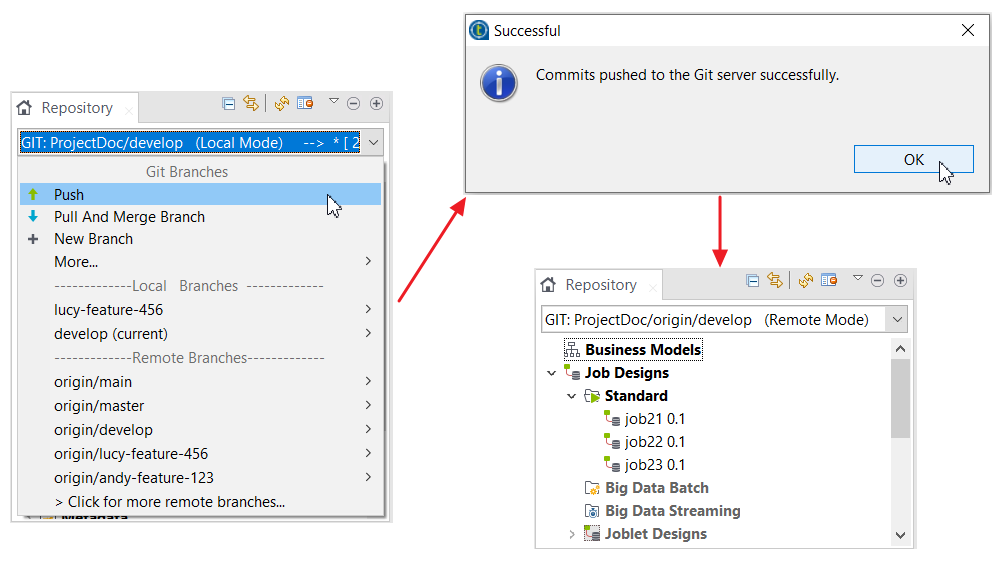 Pushing changes on the local branch to the remote branch.