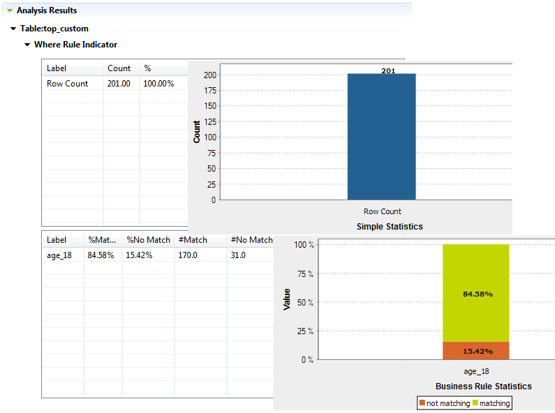 Example of charts for a business rule.