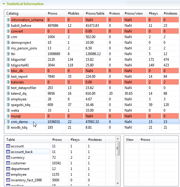 Overview of the Statistical Information section.