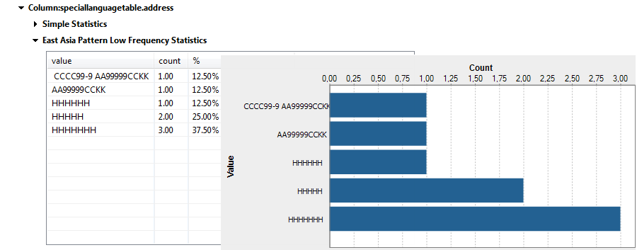 Table and graphical results of the East Asia Pattern Low Frequency Statistics indicator.