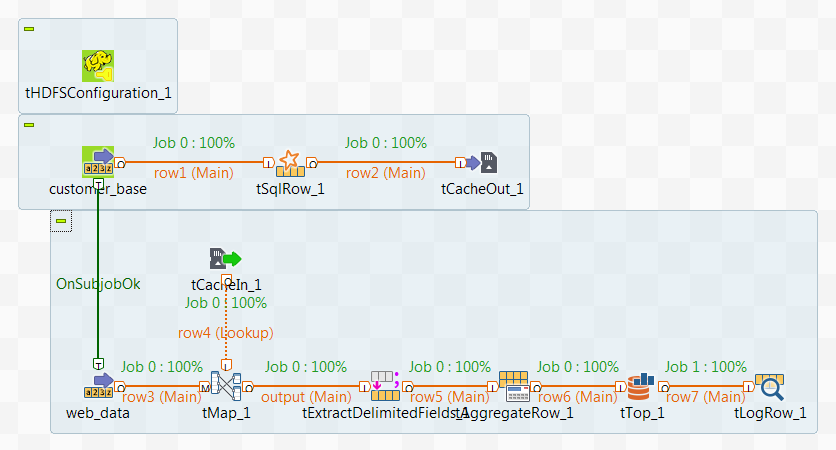 Spark Batch Jobs with statistics information displayed in green.