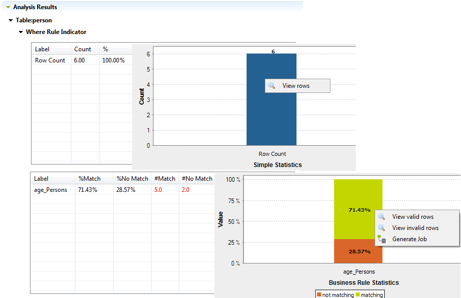 Graphs showing the matching and non-matching values according to the business rule.