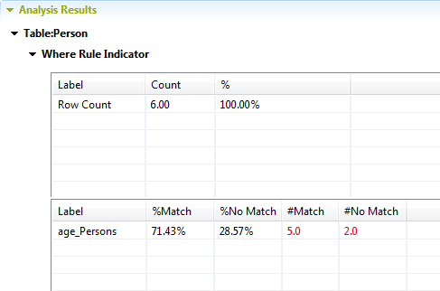 Detailed view of the analysis results for a specific table.